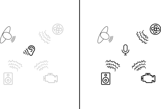 Beamforming