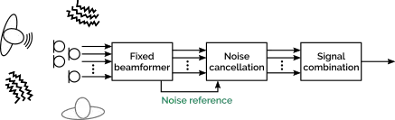 Scalable features